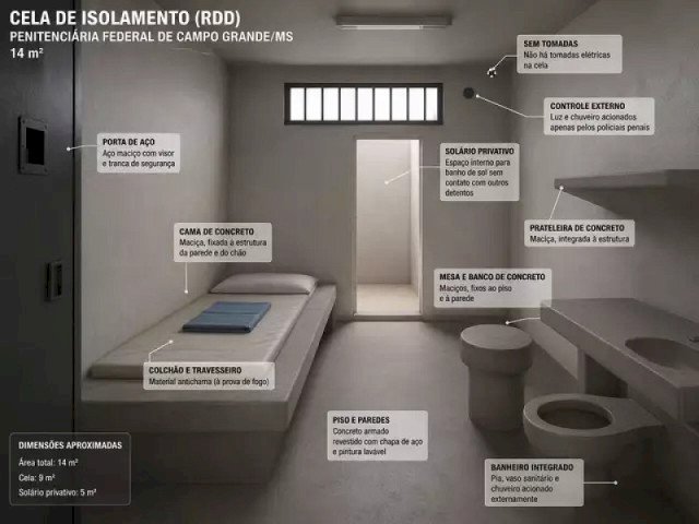 Palermo entra em isolamento máximo na penitenciária federal de Campo Grande
